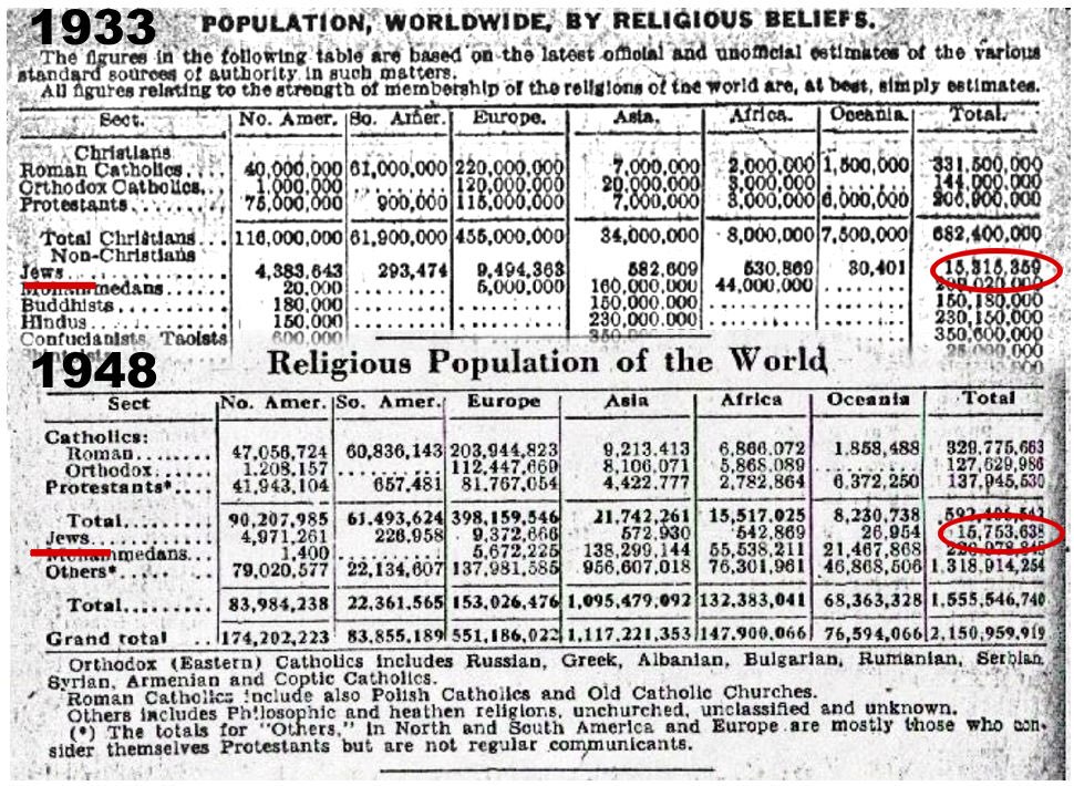 Debunking the holocaust with a calculator